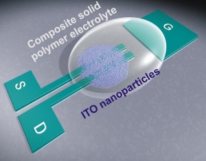 electrochemical gating for printed electronics